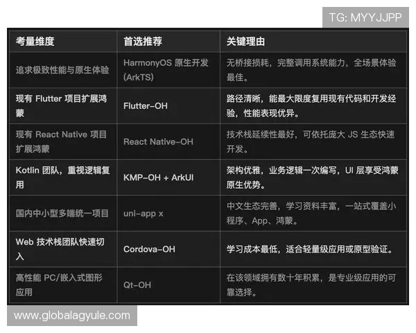 PA平台在多平台联运中的应用策略，助力游戏实现跨平台无缝体验与用户增长